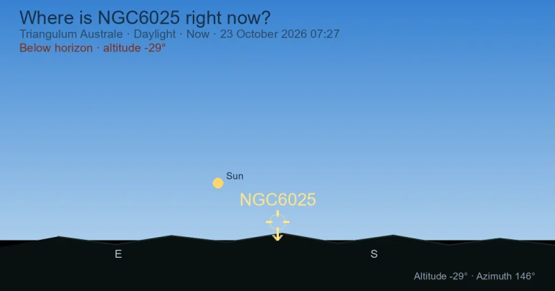 Where is NGC6025 right now?