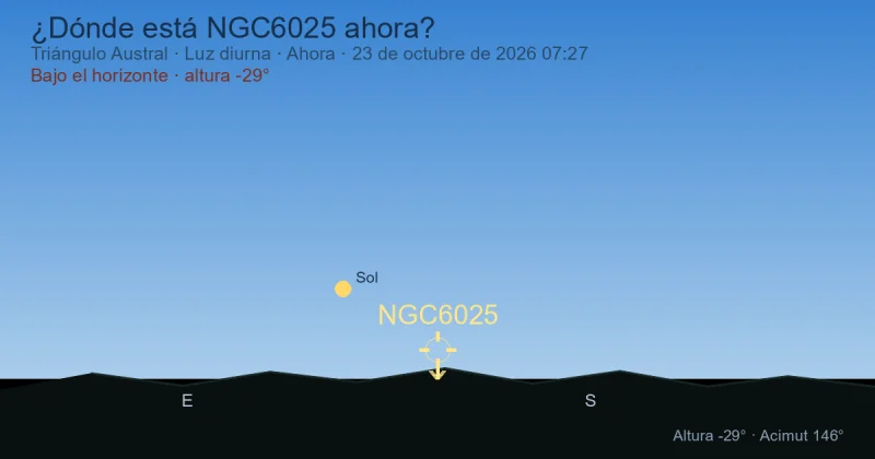¿Dónde está NGC6025 ahora?