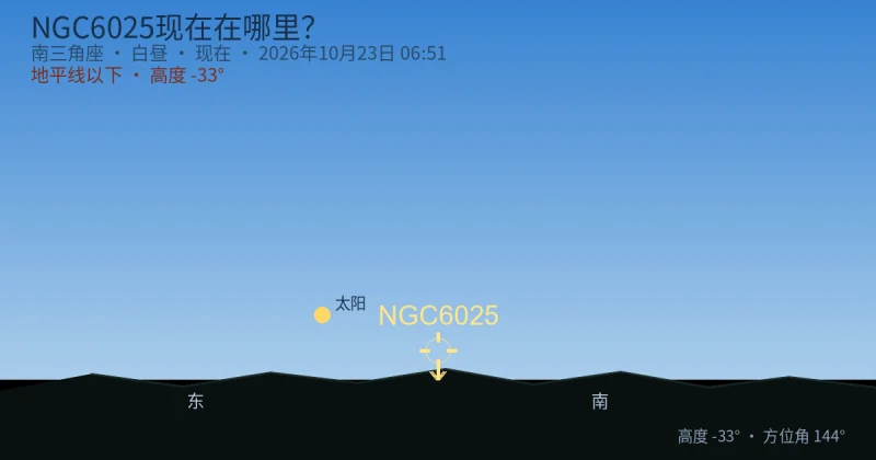 NGC6025现在在哪里？