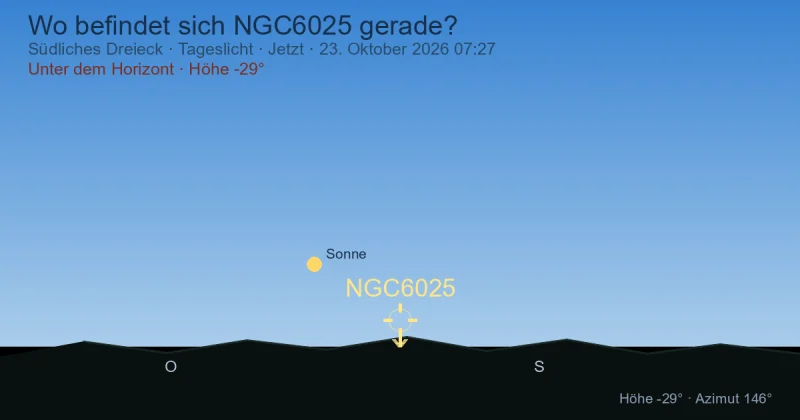 Wo befindet sich NGC6025 gerade?
