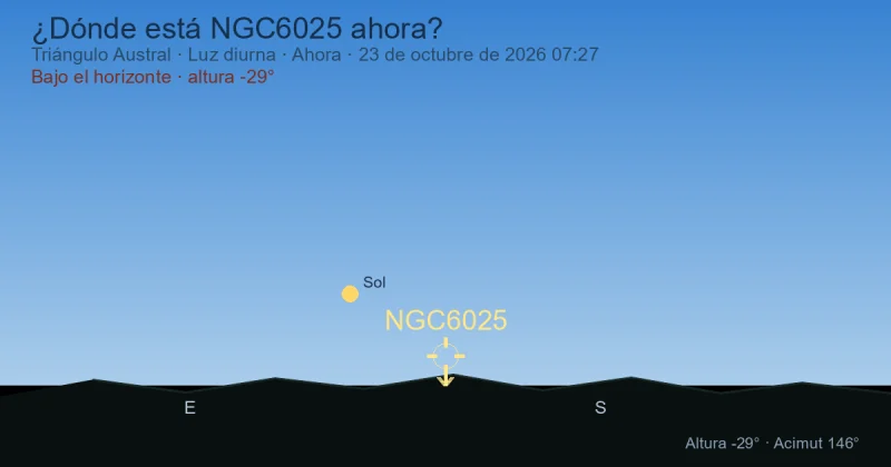 ¿Dónde está NGC6025 ahora?