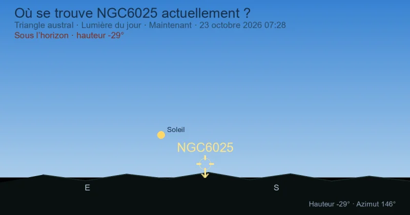 Où se trouve NGC6025 actuellement ?