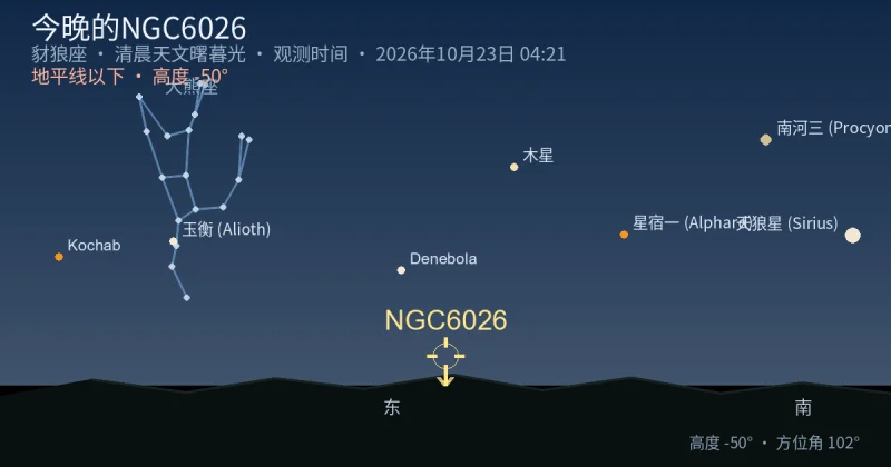 今晚的NGC6026