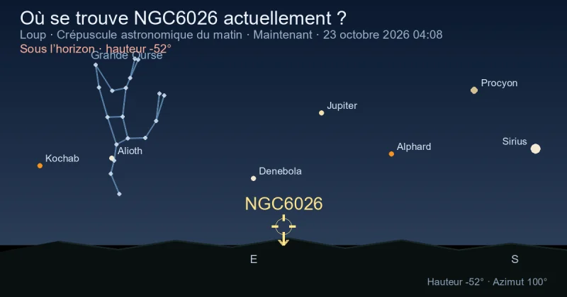 Où se trouve NGC6026 actuellement ?