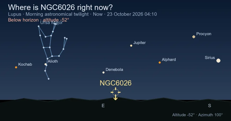 Where is NGC6026 right now?