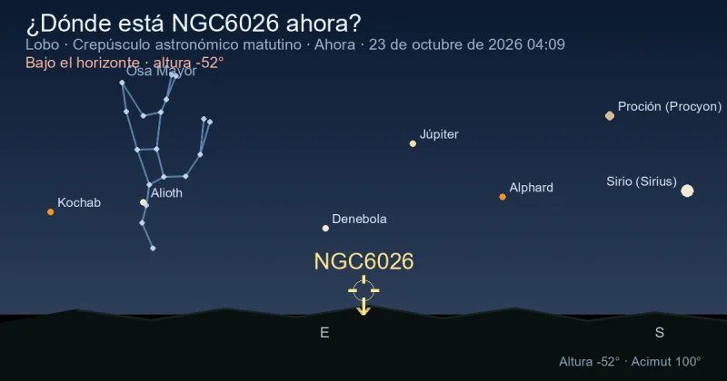 ¿Dónde está NGC6026 ahora?