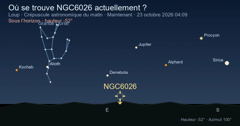 Où se trouve NGC6026 actuellement ?