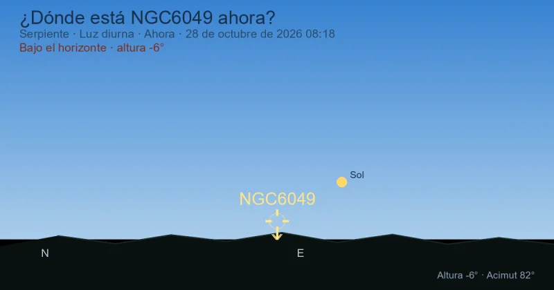 ¿Dónde está NGC6049 ahora?