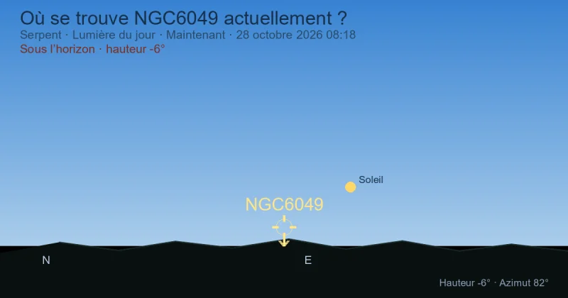 Où se trouve NGC6049 actuellement ?