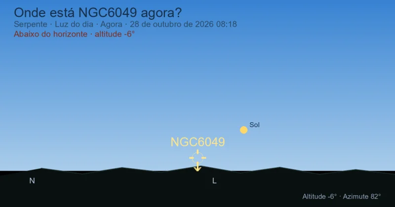 Onde está NGC6049 agora?