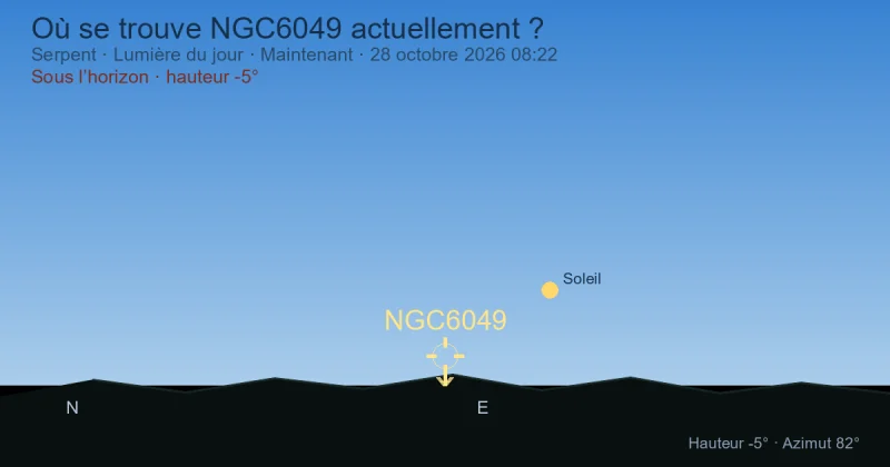 Où se trouve NGC6049 actuellement ?