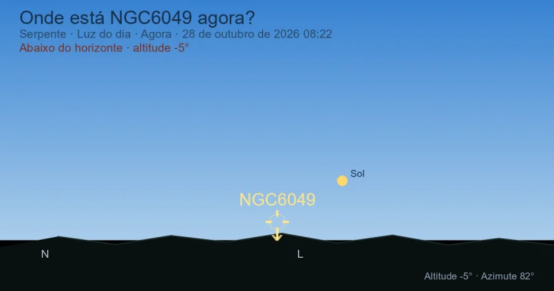 Onde está NGC6049 agora?