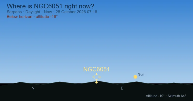 Where is NGC6051 right now?