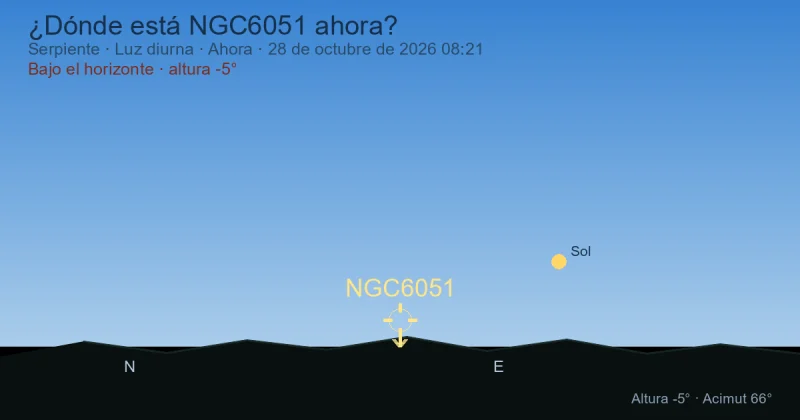 ¿Dónde está NGC6051 ahora?