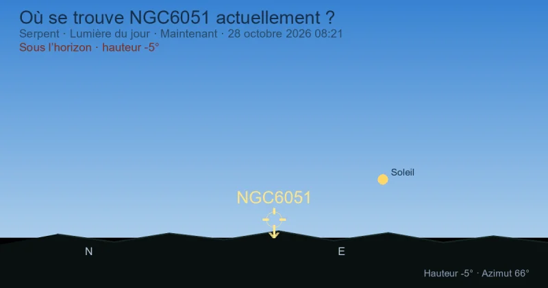 Où se trouve NGC6051 actuellement ?