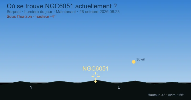 Où se trouve NGC6051 actuellement ?