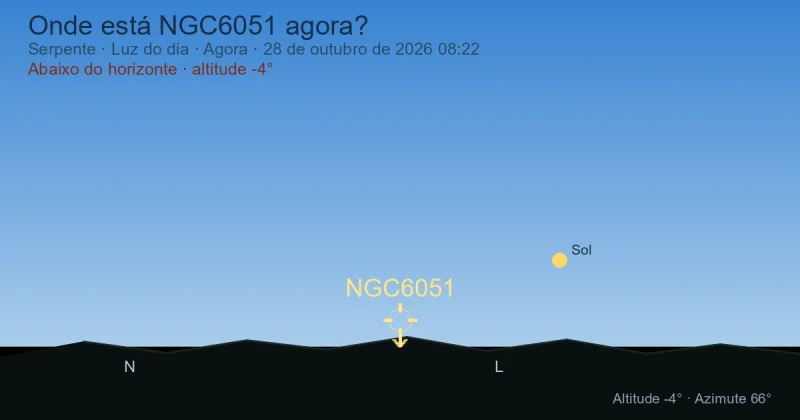 Onde está NGC6051 agora?