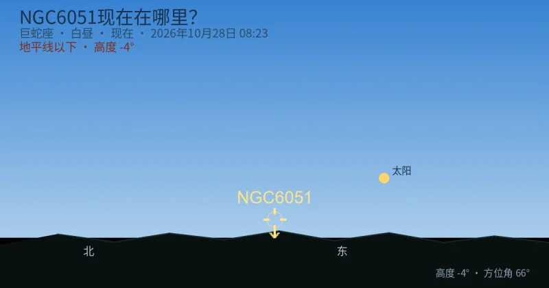 NGC6051现在在哪里?