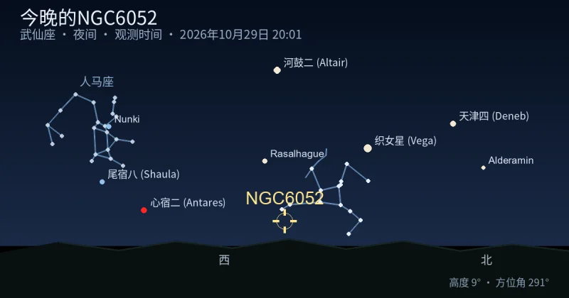 今晚的NGC6052