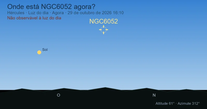 Onde está NGC6052 agora?