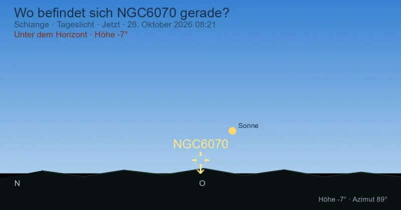 Wo befindet sich NGC6070 gerade?