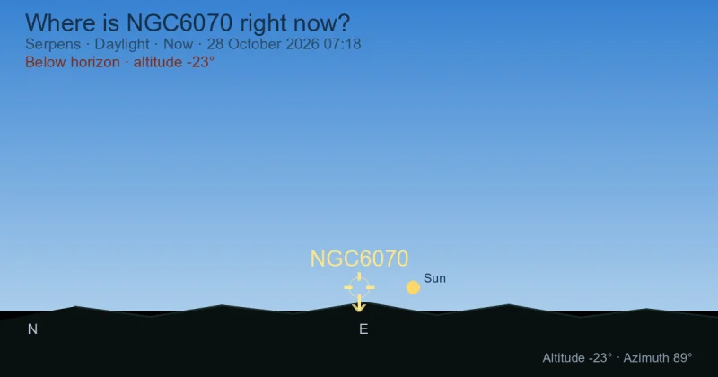Where is NGC6070 right now?