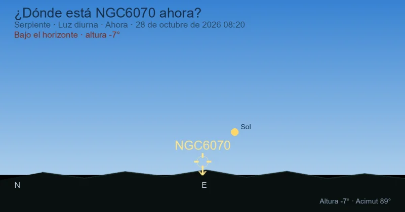 ¿Dónde está NGC6070 ahora?