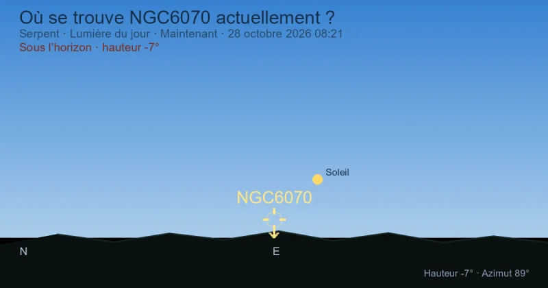 Où se trouve NGC6070 actuellement ?