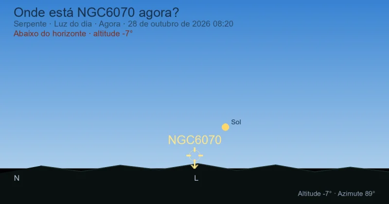 Onde está NGC6070 agora?