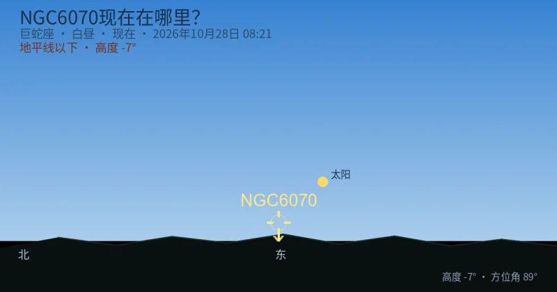 NGC6070现在在哪里？