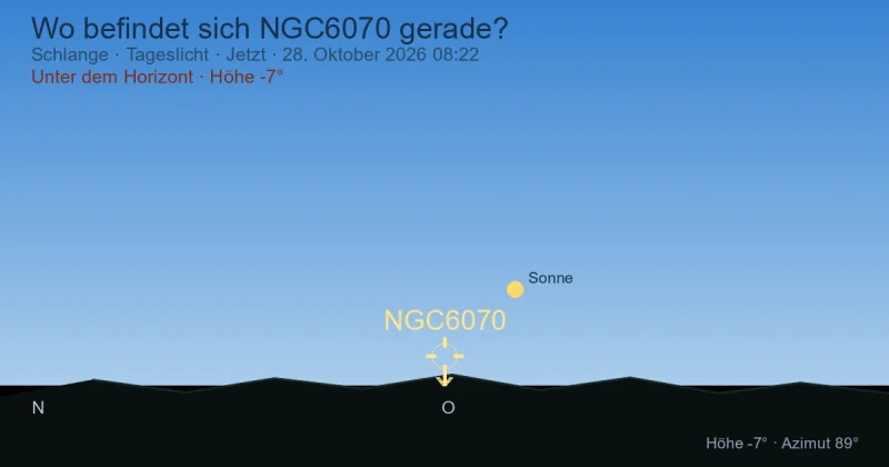 Wo befindet sich NGC6070 gerade?
