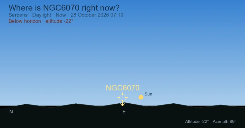 Where is NGC6070 right now?