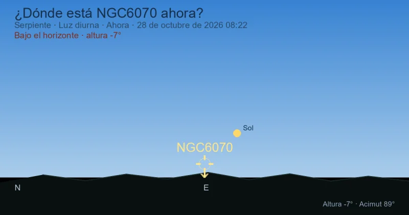 ¿Dónde está NGC6070 ahora?