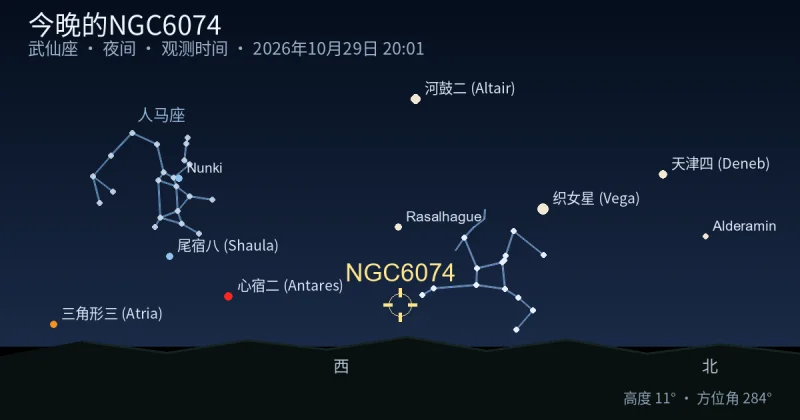 今晚的NGC6074