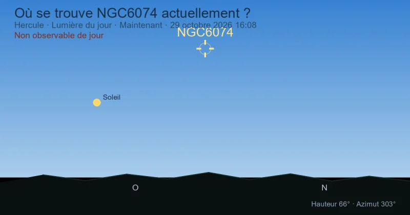 Où se trouve NGC6074 actuellement ?