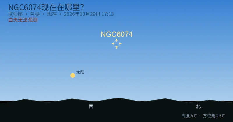 NGC6074现在在哪里？