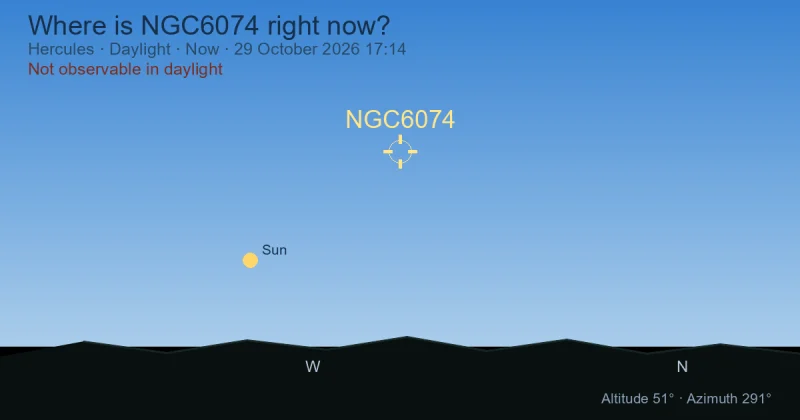 Where is NGC6074 right now?