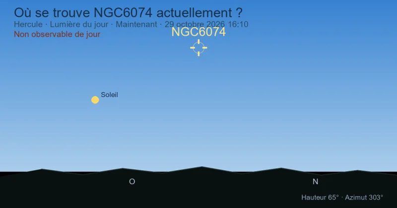 Où se trouve NGC6074 actuellement ?