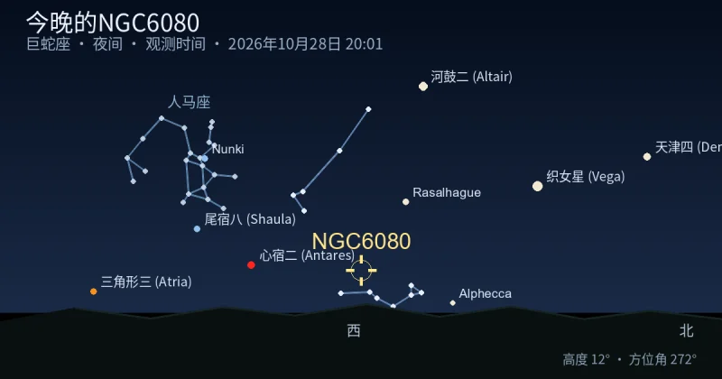 今晚的NGC6080