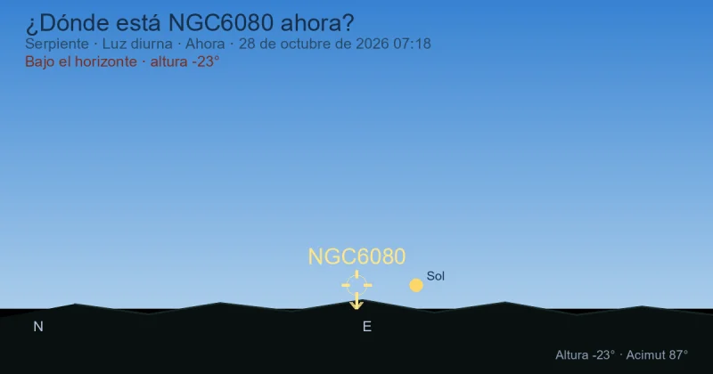 ¿Dónde está NGC6080 ahora?