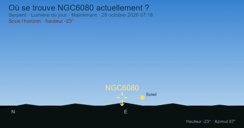 Où se trouve NGC6080 actuellement ?