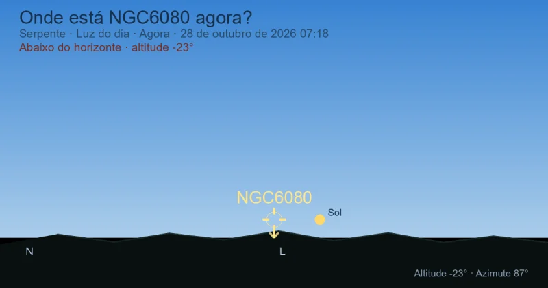 Onde está NGC6080 agora?