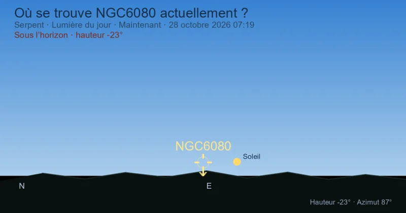 Où se trouve NGC6080 actuellement ?