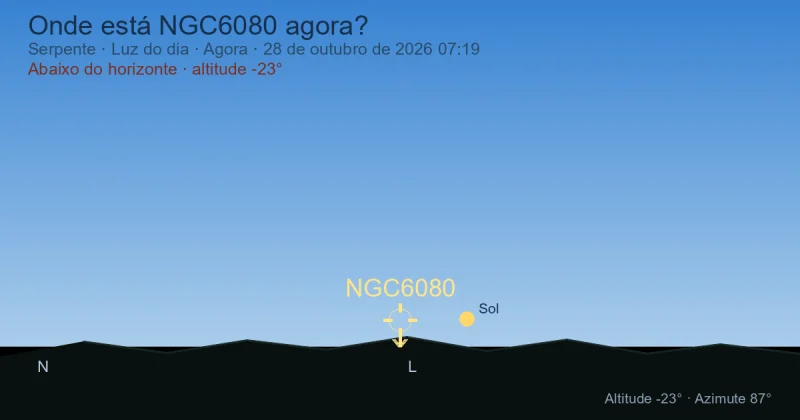 Onde está NGC6080 agora?