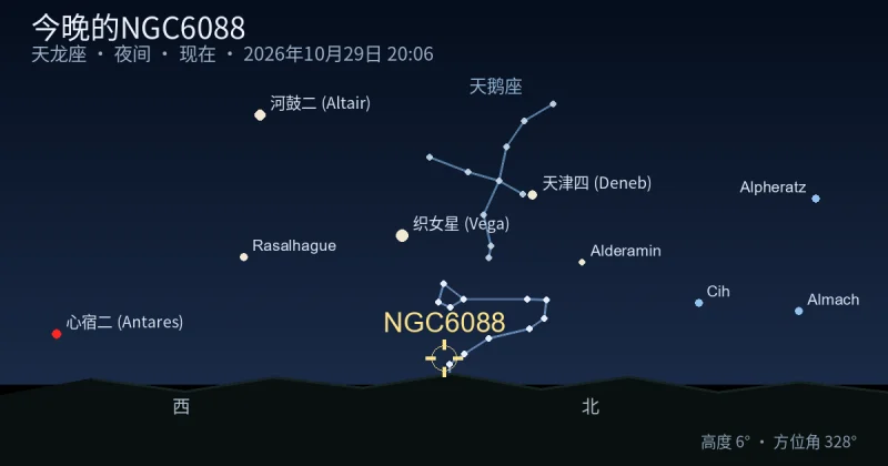 今晚的NGC6088