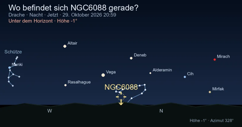 Wo befindet sich NGC6088 gerade?