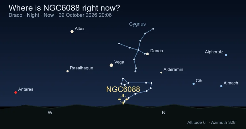 Where is NGC6088 right now?