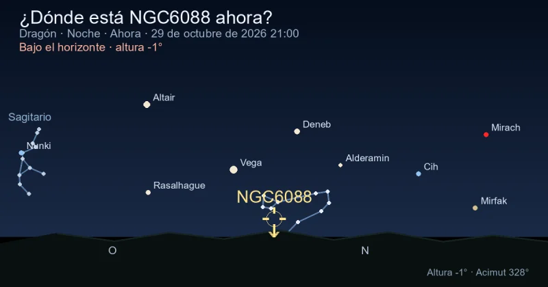 ¿Dónde está NGC6088 ahora?