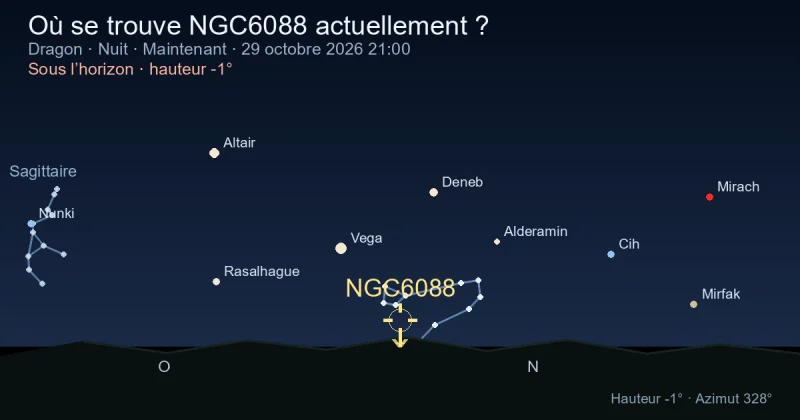 Où se trouve NGC6088 actuellement ?