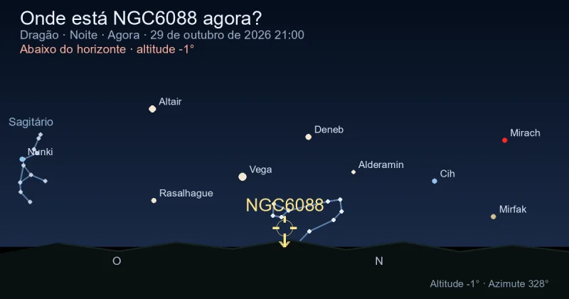 Onde está NGC6088 agora?